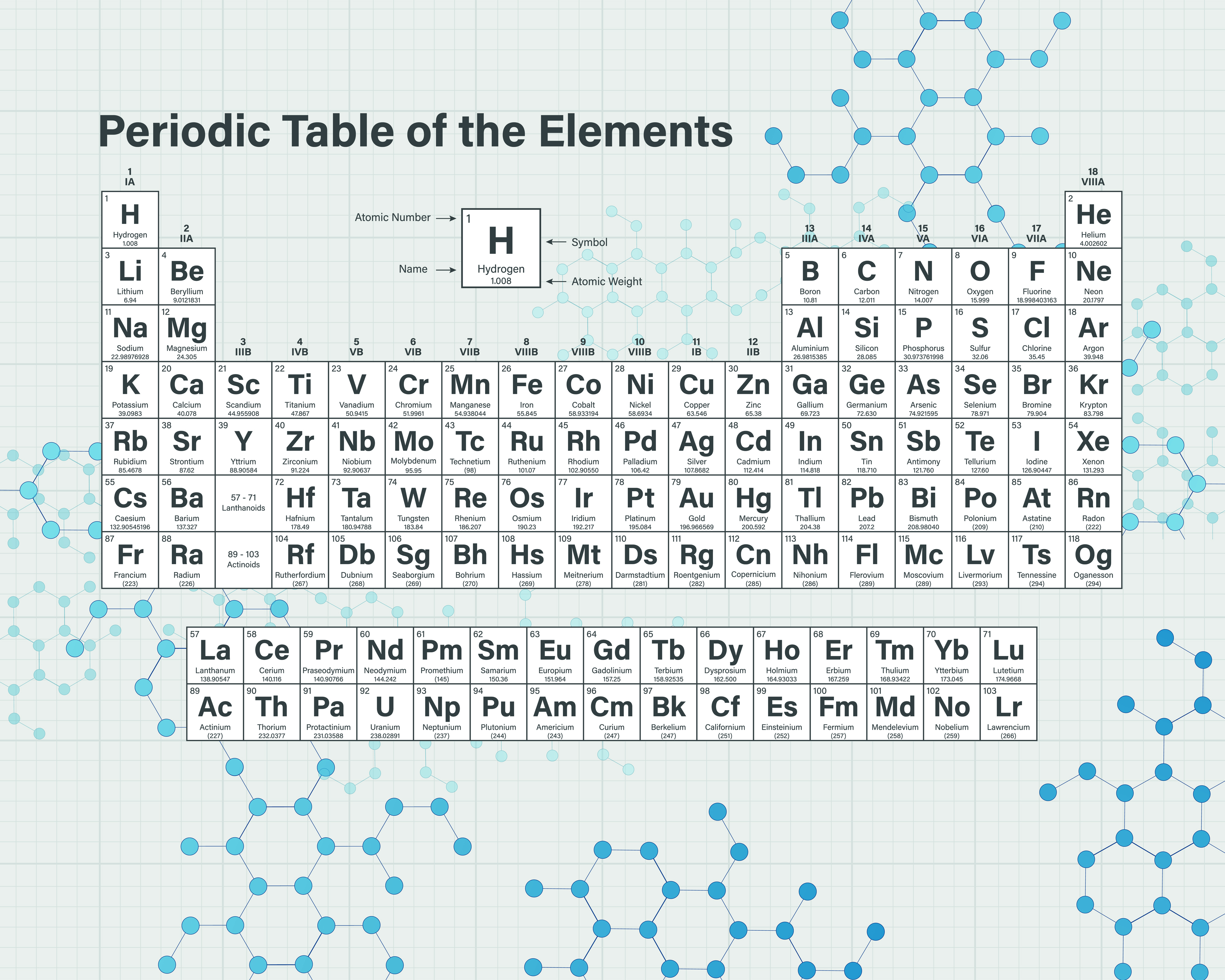 Image of Origin Murals Periodic Table Grey Wall Mural - 3.5 x 2.8m